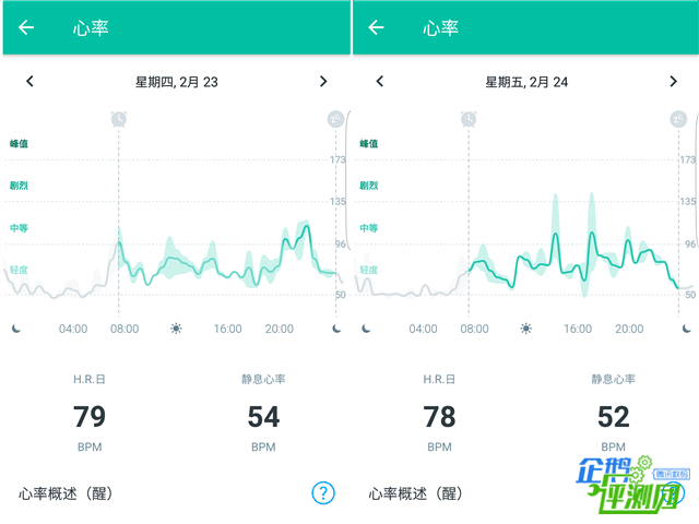 这是智能手表？我戴withings steel hr两周都没充电