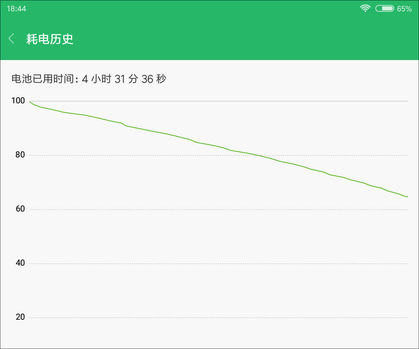 小米平板4评测：6000mah大电池，还有骁龙660助力