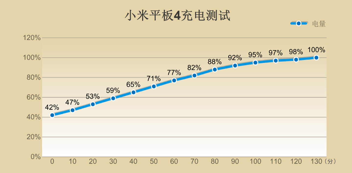 小米平板4评测：6000mah大电池，还有骁龙660助力